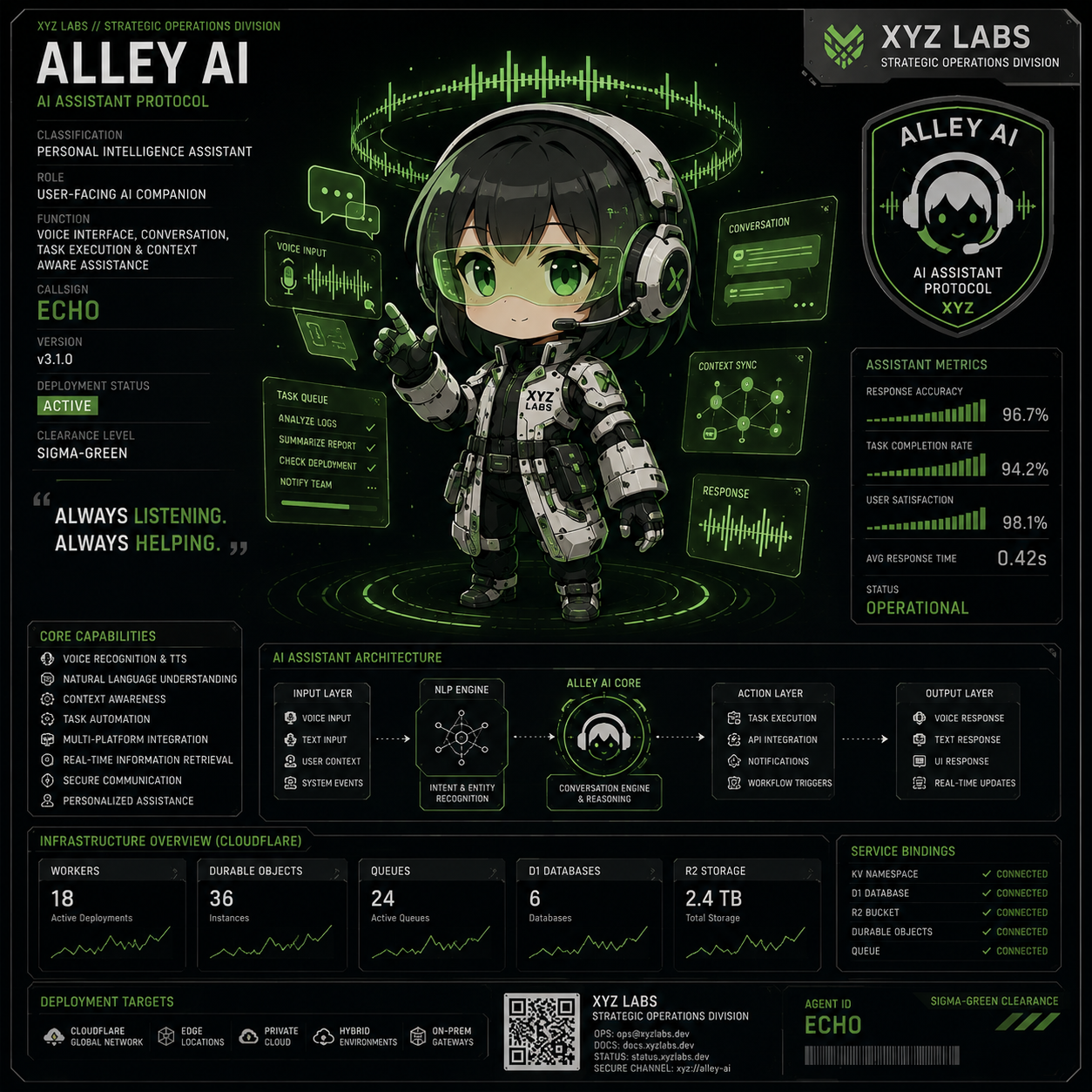 Alley AI assistant protocol agent card